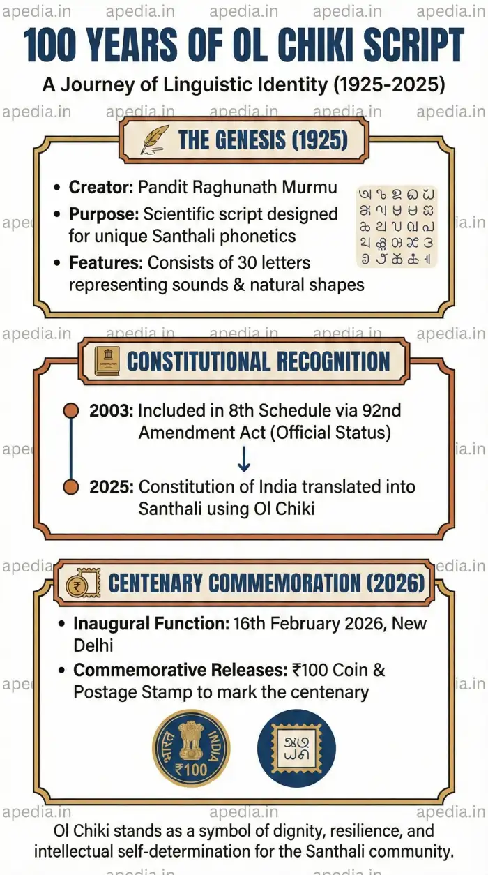 100 Years of Ol Chiki: Celebrating a Century of Linguistic Identity - Image 1