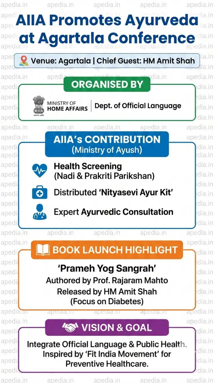 AIIA Promotes Health at Official Language Conference in Agartala - Image 1