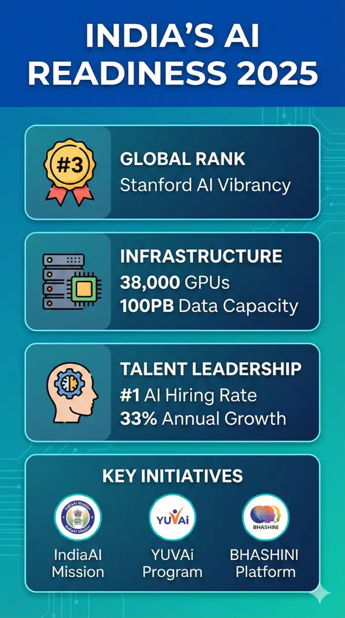 AI@Work: India’s Blueprint for an AI-Driven Future - Image 1