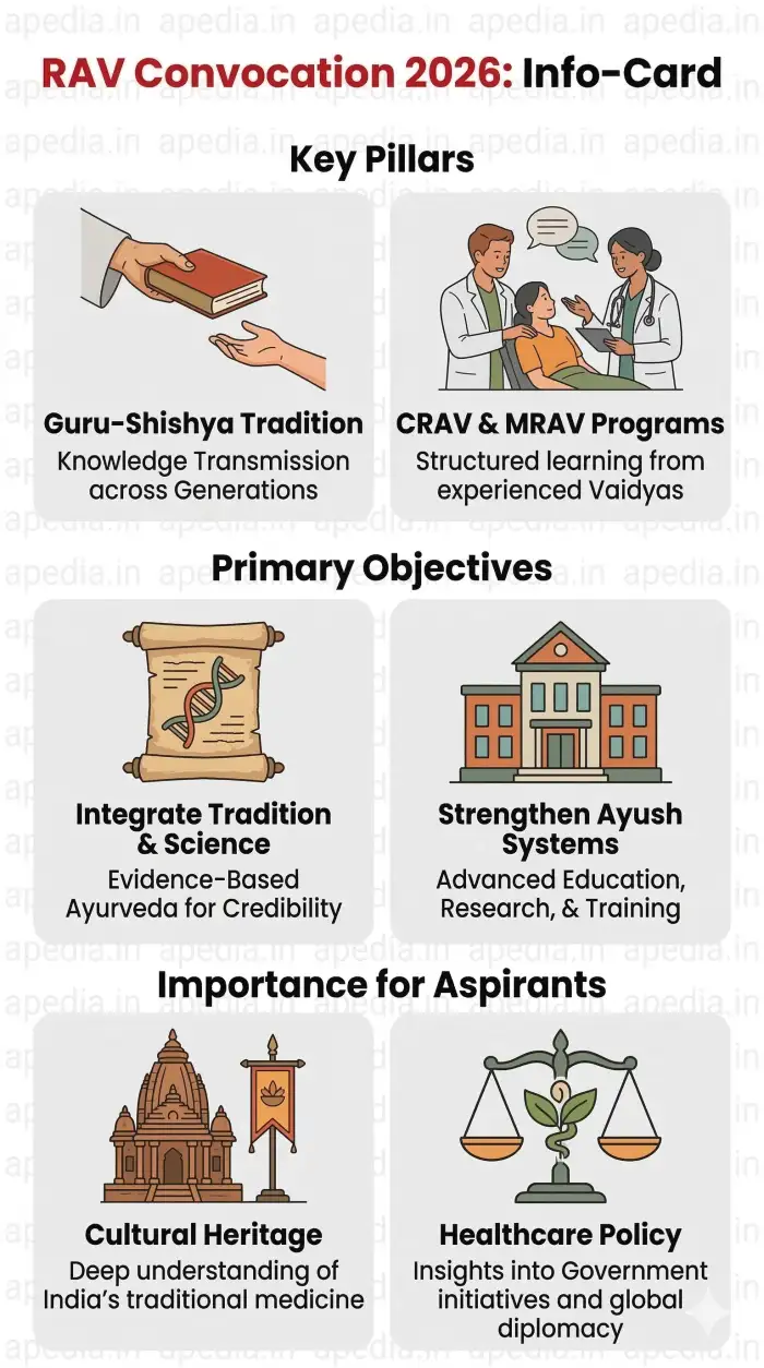 Ayurveda’s Eternal Wisdom: 29th Rashtriya Ayurveda Vidyapeeth Convocation in Varanasi - Image 1