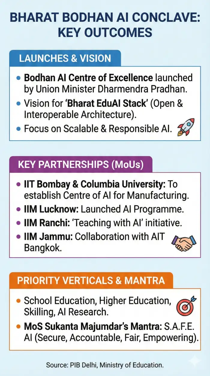 Bharat Bodhan AI Conclave 2026: Architects of India's EduAI Future - Image 1