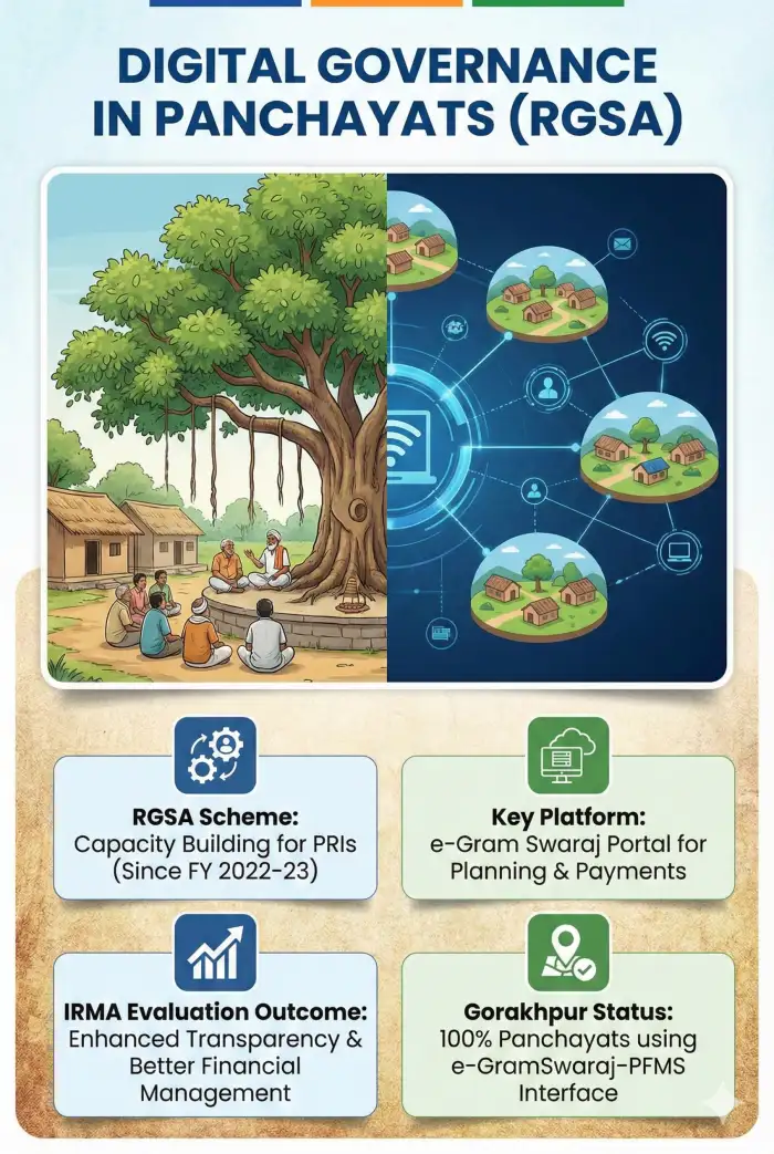 Boosting Rural Digital Governance: RGSA's Impact on Panchayat Transparency and Efficiency - Image 1