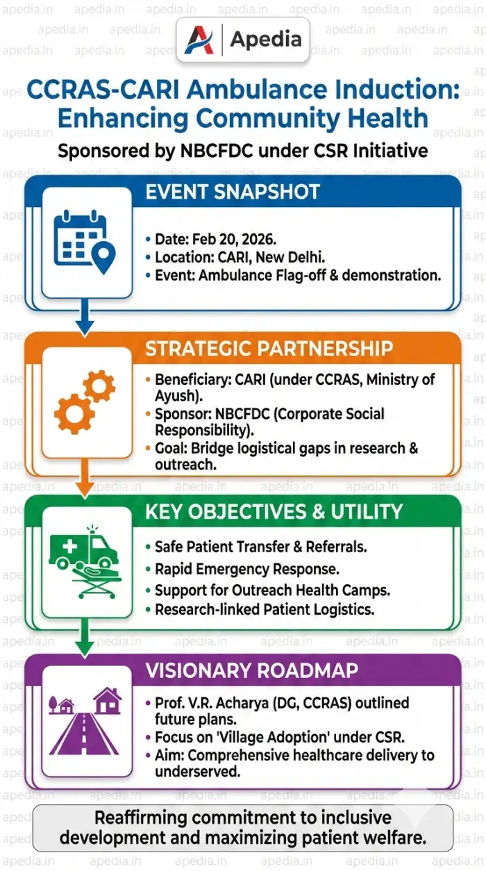 CCRAS-CARI Inducts New Ambulance Sponsored by NBCFDC - Image 1