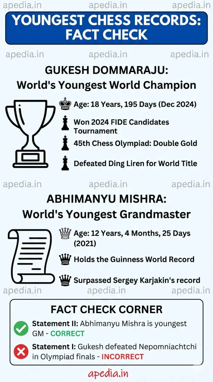 Checkmate: Decoding the Youngest Chess Champions & Records - Image 1