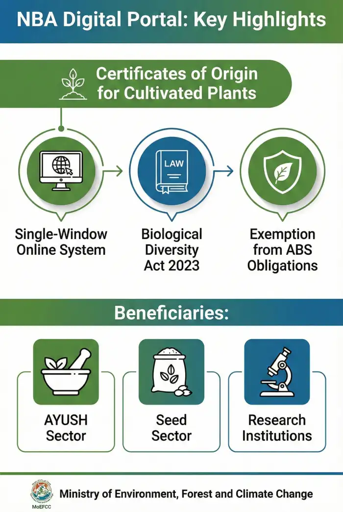Digital Portal Launched for Medicinal Plant Certificates - Image 1