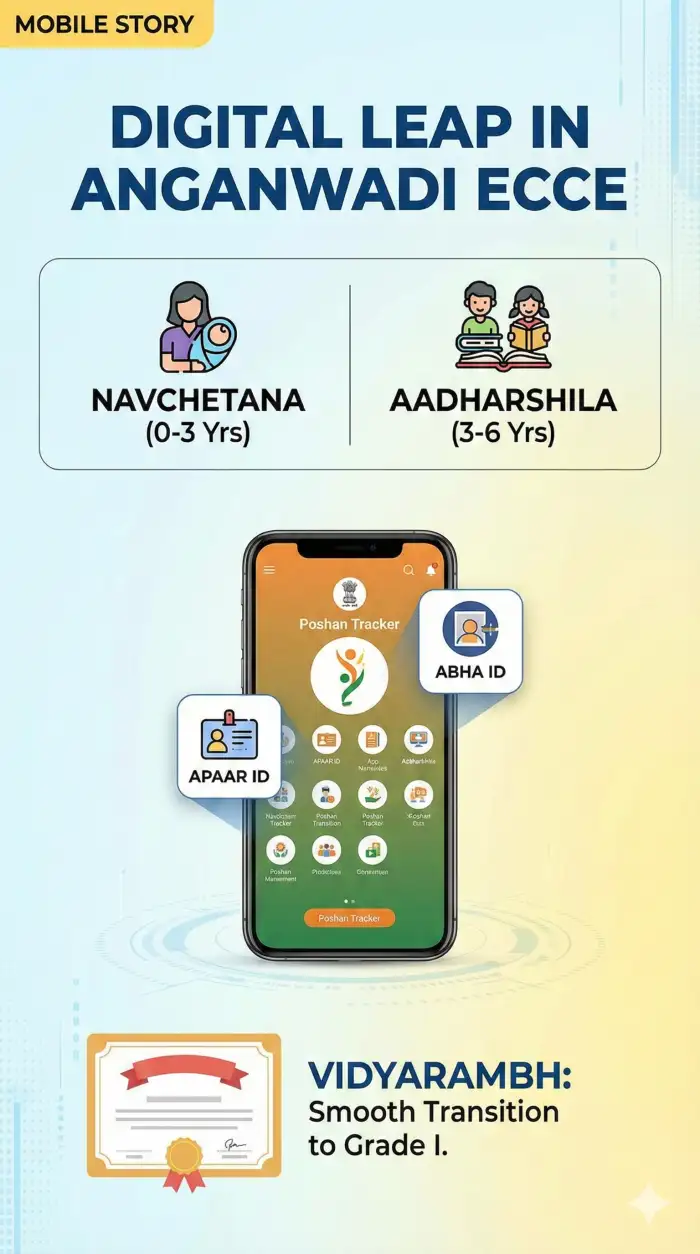 ECCE Revolution: Transforming Early Learning under Poshan 2.0 - Image 1