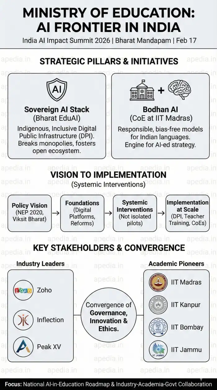 Education 4.0: Ministry to Unveil India’s