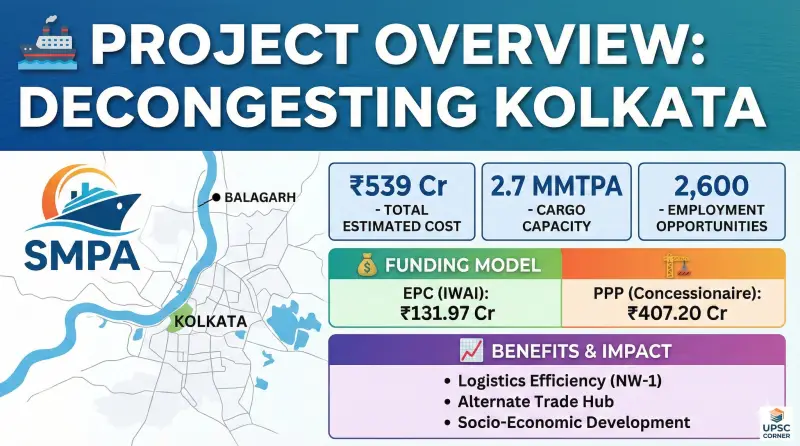 Balagarh Project: Kolkata Port's New Logistics Hub on NW-1