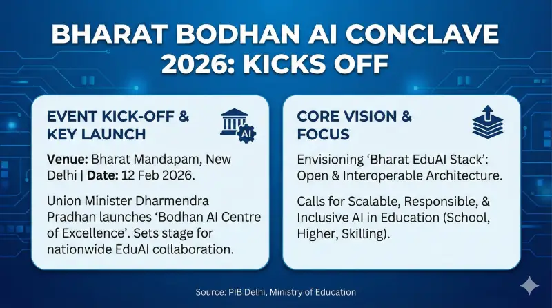 Bharat Bodhan AI Conclave 2026: Architects of India's EduAI Future