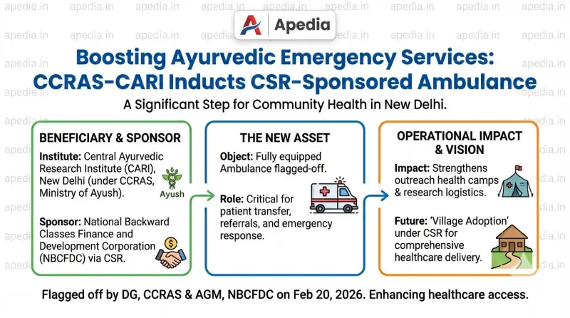 CCRAS-CARI Inducts New Ambulance Sponsored by NBCFDC