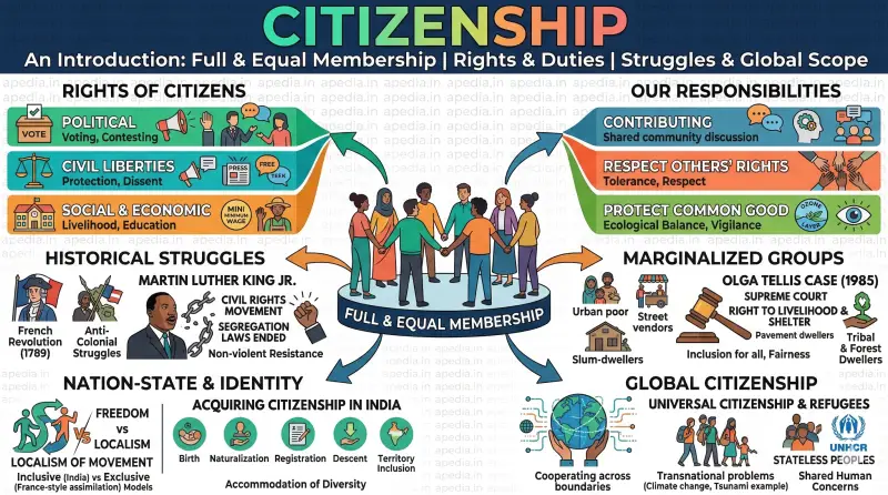 Citizenship