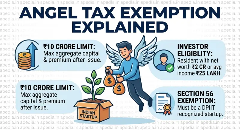 Demystifying Angel Tax Exemption for Indian Startups