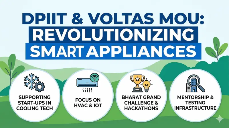DPIIT and Voltas Limited Ink Pact to Fuel Start-up Innovation in Cooling and Smart Appliances