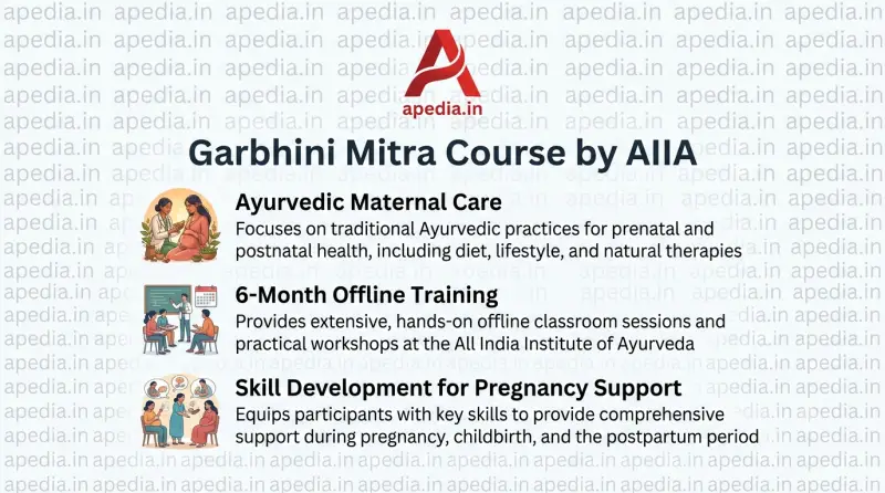 Garbhini Mitra Course: AIIA's New Initiative for Ayurveda-Based Maternal Care