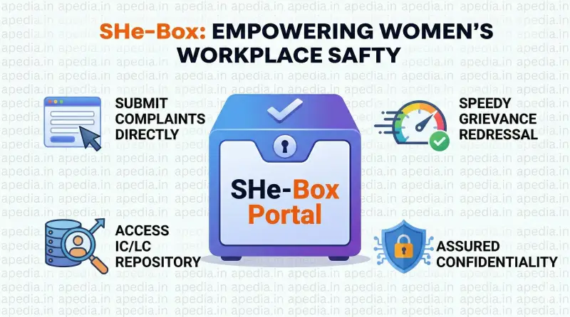 Government Launches Revamped SHe-Box Portal for Workplace Safety - Apedia