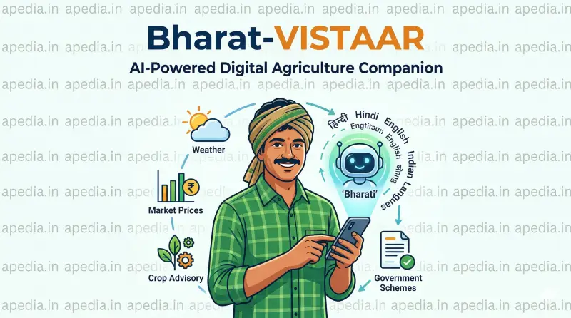 India Launches 'Bharat-VISTAAR': An AI-Powered Digital Revolution for Farmers - Apedia