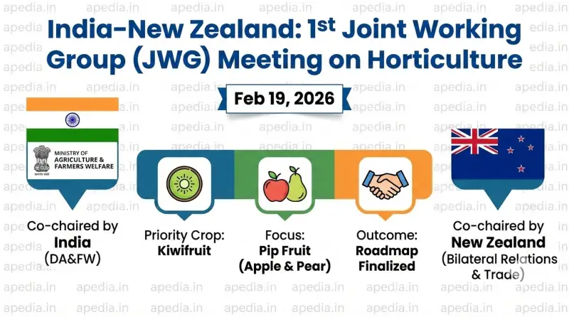 India & New Zealand Hold 1st JWG Meeting on Horticulture - Apedia