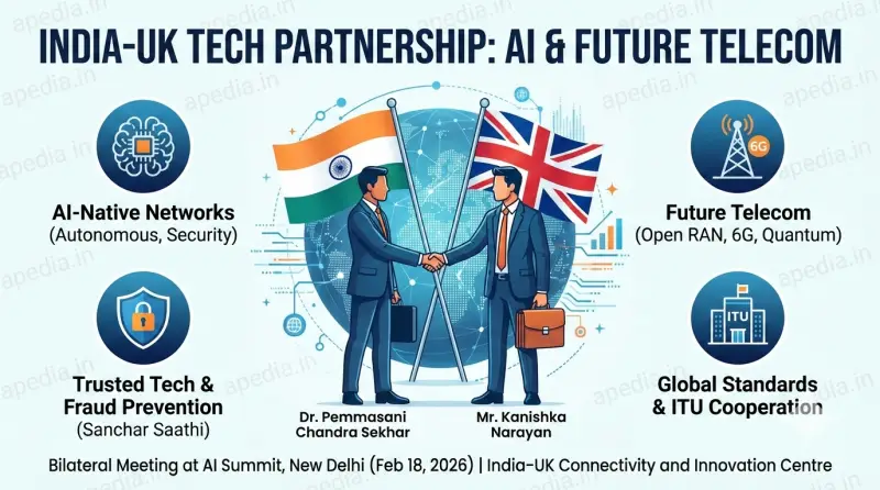 India–UK Strengthen AI and Telecom Partnership - Apedia