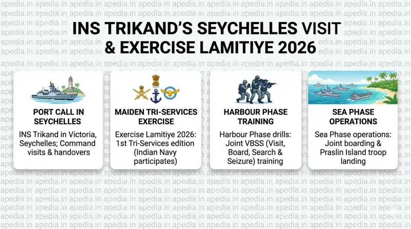 INS Trikand Joins Exercise Lamitiye 2026 in Seychelles