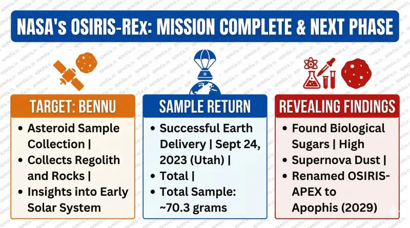 NASA’s OSIRIS-REx Mission: Unlocking the Origins of the Solar System from Asteroid Bennu