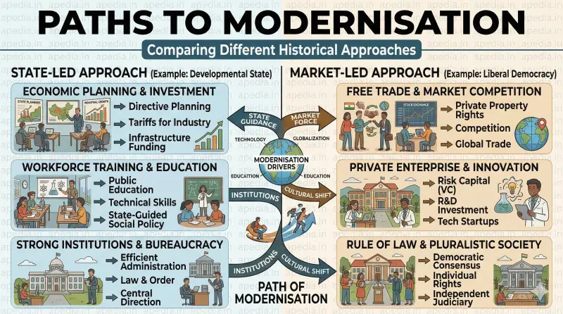 Paths to Modernisation - Apedia