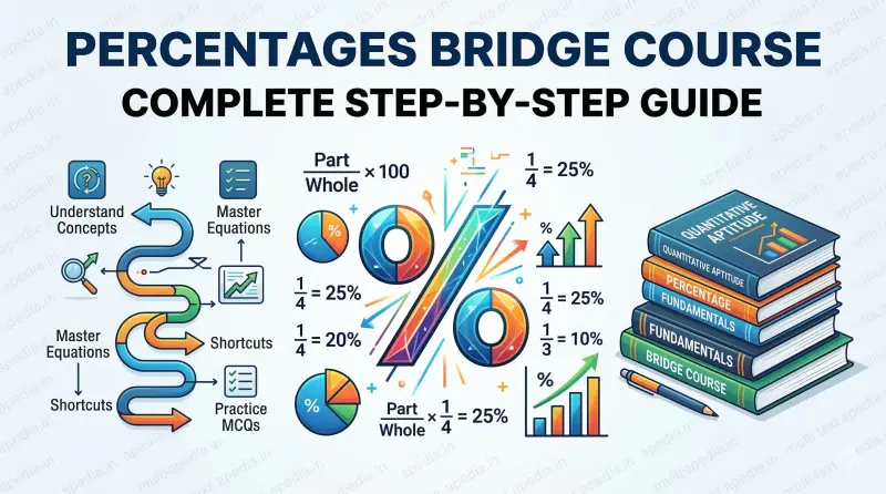 Percentages: Bridge Course