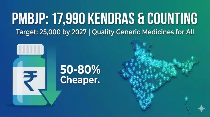 PMBJP Update 2026: 18,000+ Kendras & New Quality Norms - Apedia