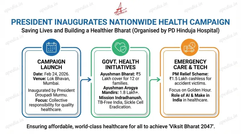 President Murmu Launches ‘Saving Lives and Building a Healthier Bharat’ Campaign