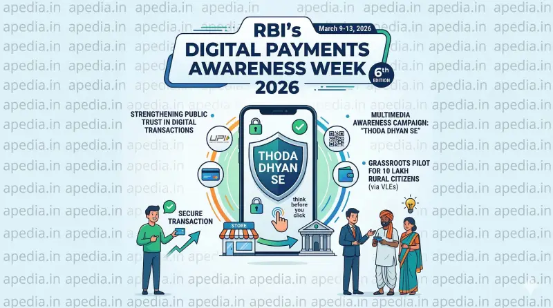 RBI Launches Digital Payments Awareness Week 2026 & 'Thoda Dhyan Se' Campaign