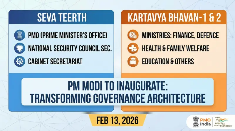 Redefining Governance: PM to Inaugurate Seva Teerth and Kartavya Bhavan - Apedia