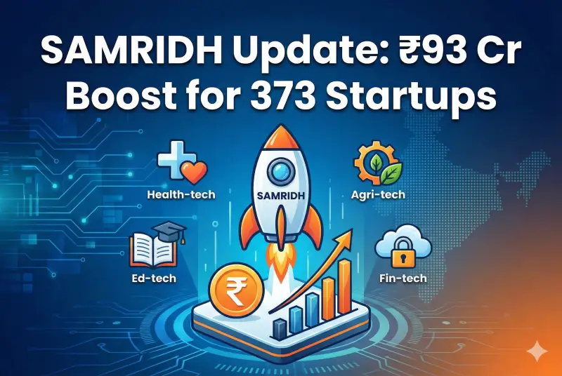 SAMRIDH Update: ₹93 Cr Boost for 373 Startups - Apedia