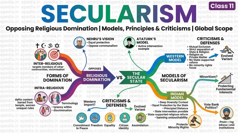 Secularism - Apedia