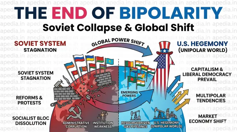The End of Bipolarity - Apedia