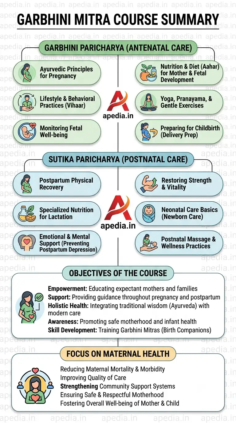 Garbhini Mitra Course: AIIA's New Initiative for Ayurveda-Based Maternal Care