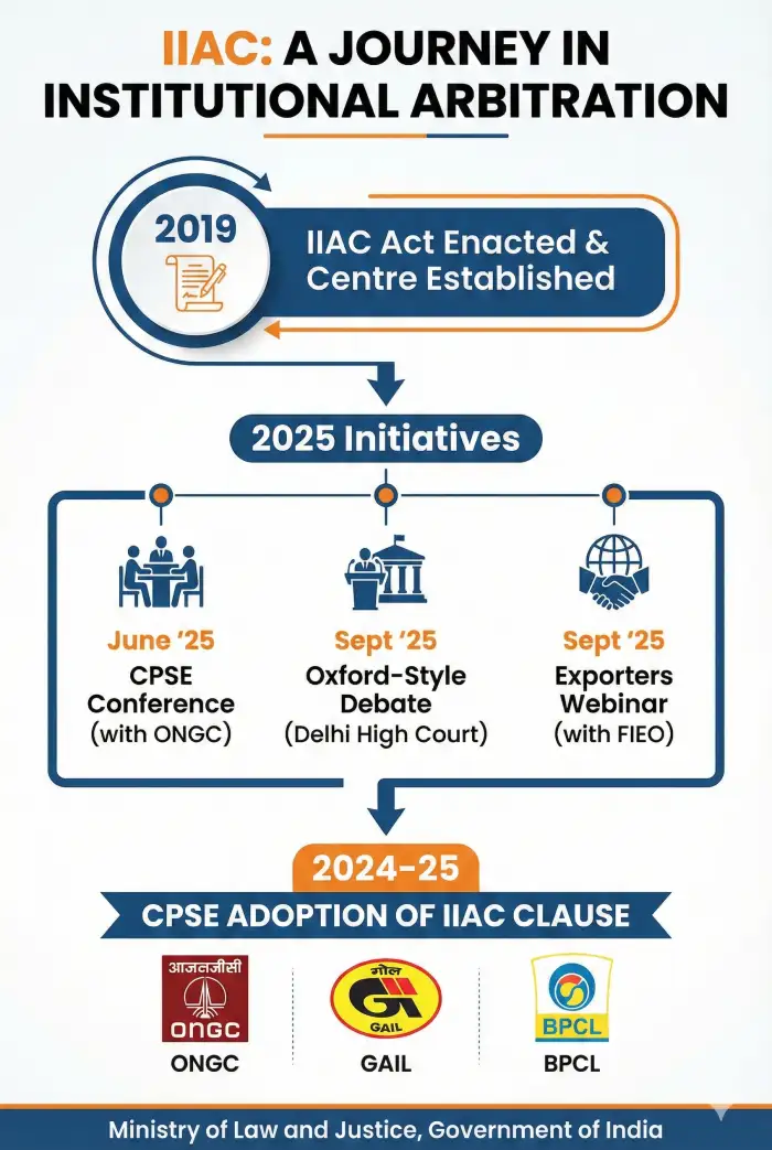 Government Push for Institutional Arbitration: CPSEs Adopt IIAC - Image 1