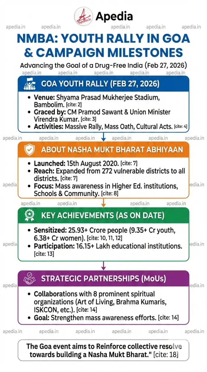 Grand NMBA Youth Rally in Goa: Advancing a Drug-Free India - Image 1