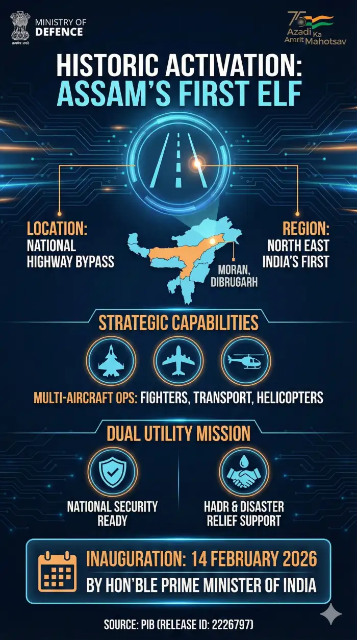 Historic: North East Gets First Emergency Landing Facility (ELF) in Assam - Image 1