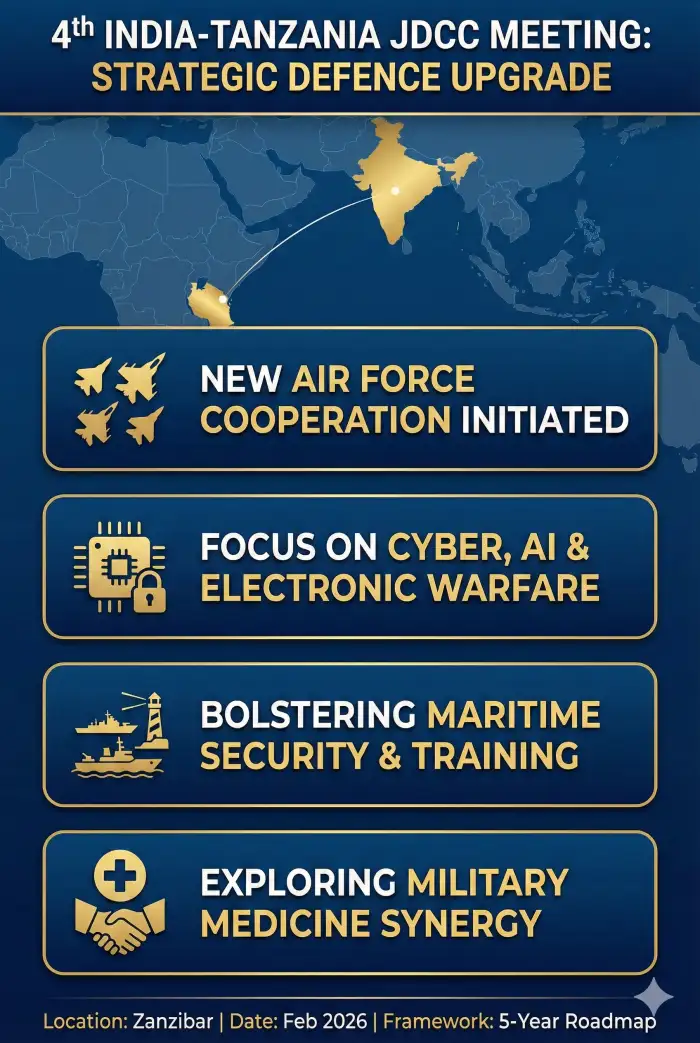 India and Tanzania Elevate Defence Ties at 4th JDCC Meeting in Zanzibar - Image 1
