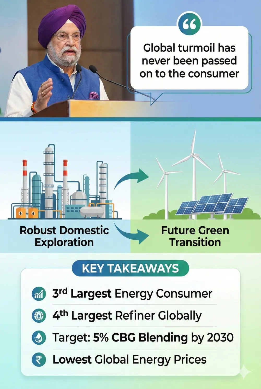 India Energy Week 2026 Concludes: Nation Reinforces Global Leadership in Energy Security and Transition - Image 1