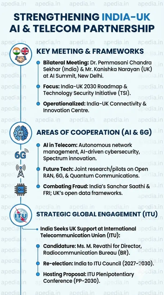 India–UK Strengthen AI and Telecom Partnership - Image 1