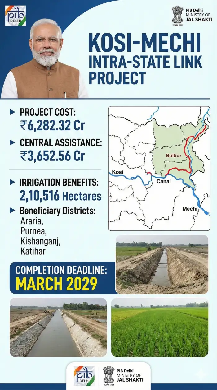 Kosi-Mechi Link Project: A Major Boost for Bihar's Irrigation & Flood Control - Image 1