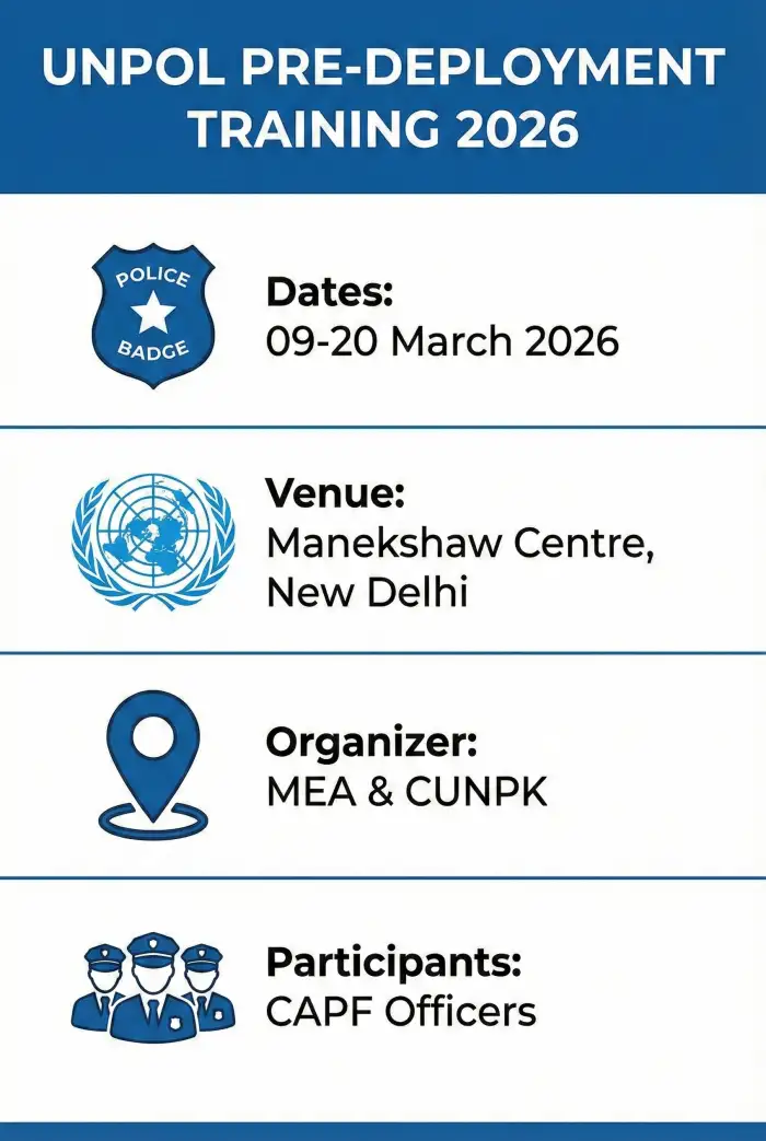 MHA Nominates CAPF Officers for UN Police Pre-Deployment Training March 2026 - Image 1