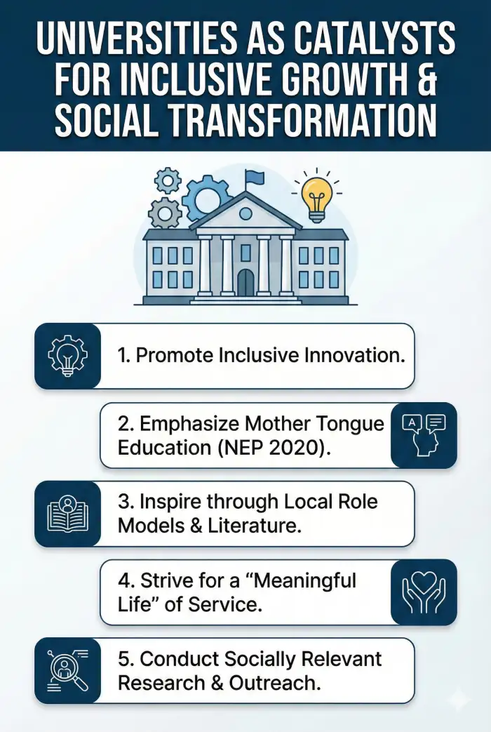 President Murmu Emphasizes Inclusive Growth and Mother Tongue Education at Fakir Mohan University Convocation - Image 1