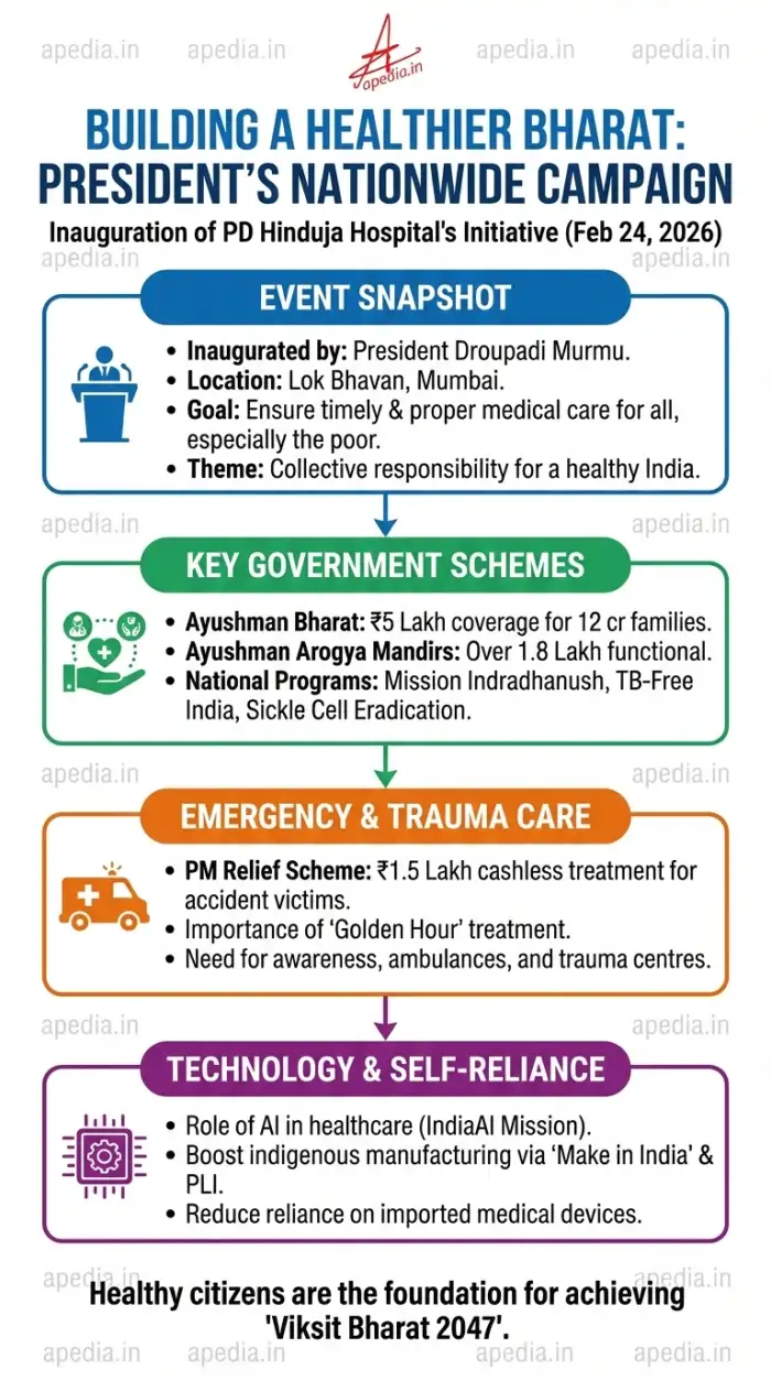 President Murmu Launches ‘Saving Lives and Building a Healthier Bharat’ Campaign - Image 1