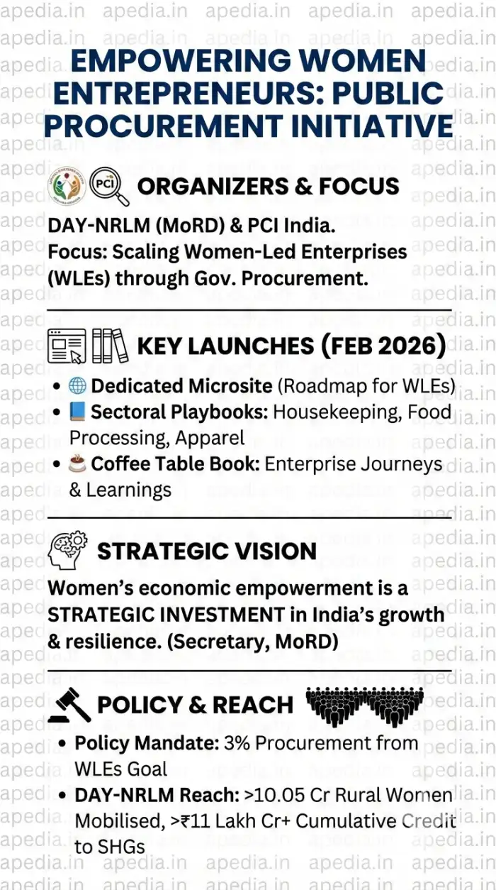 Scaling Women-Led Enterprises via Public Procurement - Image 1
