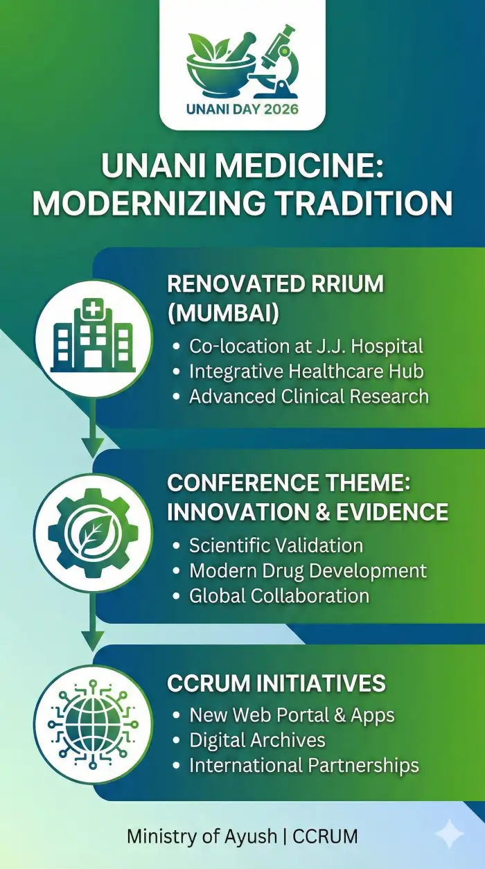 Unani Day 2026: RRIUM Mumbai Inauguration & Push for Integrative Health - Image 1