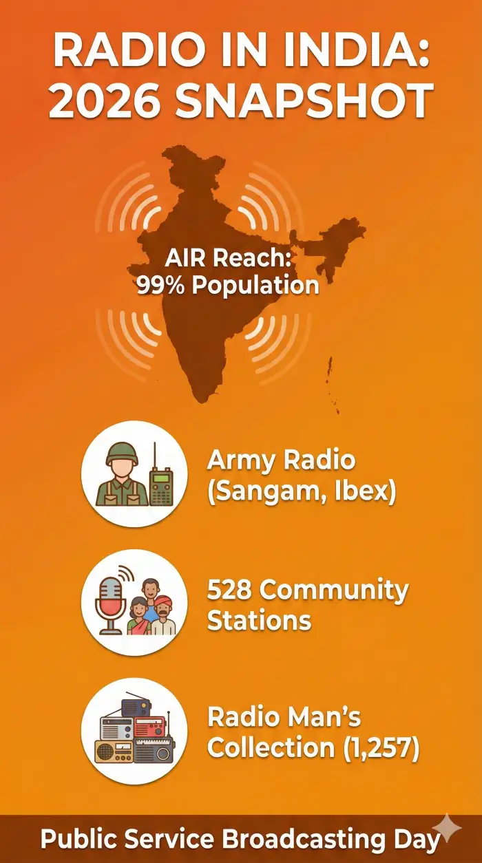 World Radio Day 2026: Balancing AI Innovation with Human Connection - Image 1